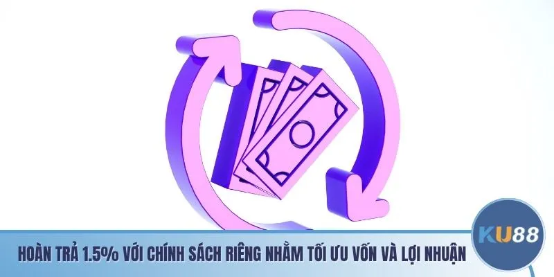 Hoàn trả 1.5% với chính sách riêng nhằm tối ưu vốn và lợi nhuận